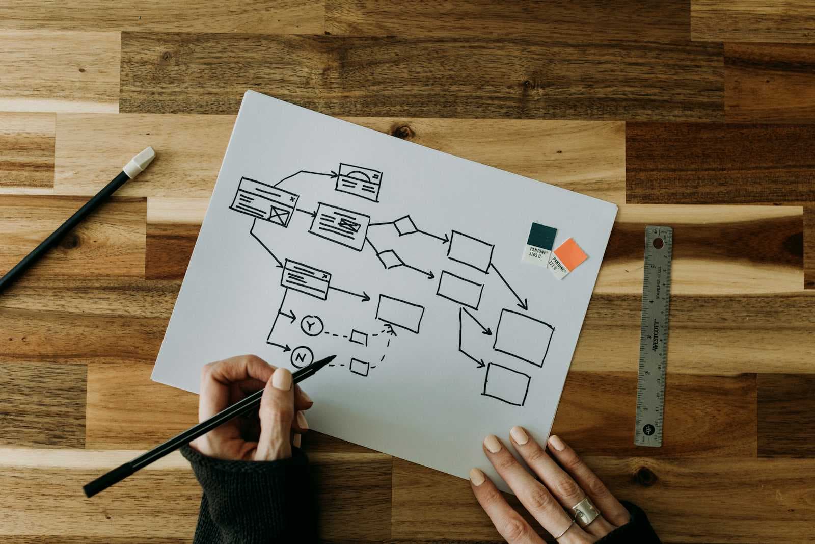 Diagrams as Code